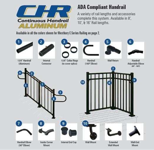 ADA-Compliant Continuous Handrails